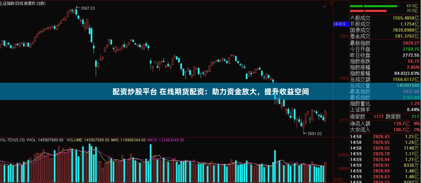 配资炒股平台 在线期货配资：助力资金放大，提升收益空间